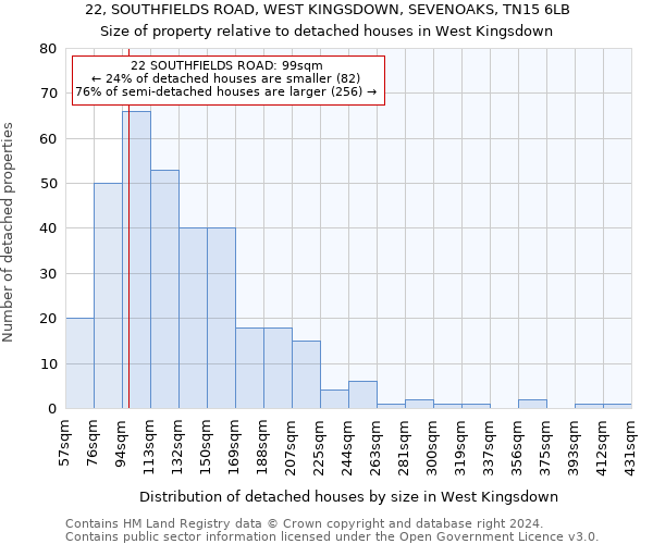 22, SOUTHFIELDS ROAD, WEST KINGSDOWN, SEVENOAKS, TN15 6LB: Size of property relative to detached houses in West Kingsdown