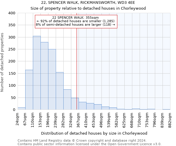 22, SPENCER WALK, RICKMANSWORTH, WD3 4EE: Size of property relative to detached houses in Chorleywood