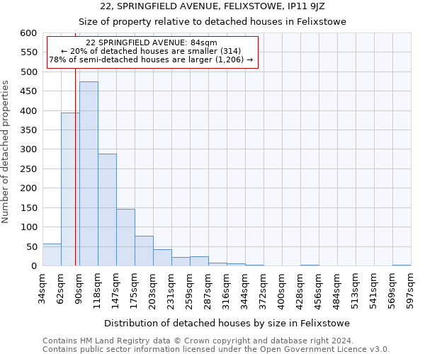 22, SPRINGFIELD AVENUE, FELIXSTOWE, IP11 9JZ: Size of property relative to detached houses in Felixstowe