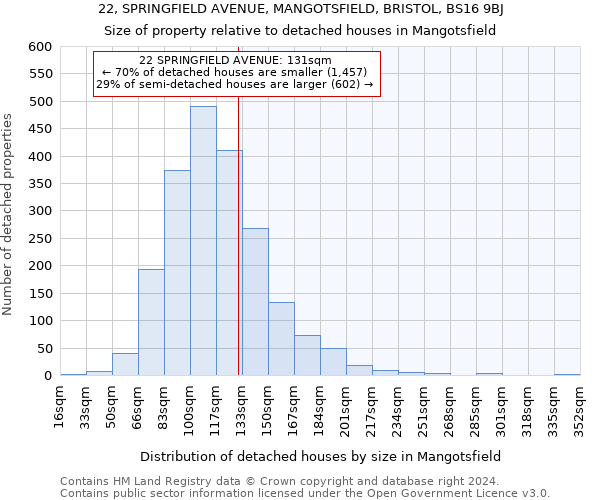 22, SPRINGFIELD AVENUE, MANGOTSFIELD, BRISTOL, BS16 9BJ: Size of property relative to detached houses in Mangotsfield