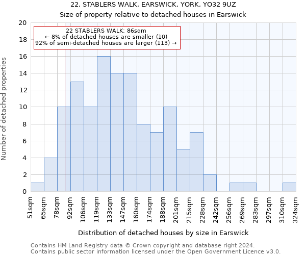 22, STABLERS WALK, EARSWICK, YORK, YO32 9UZ: Size of property relative to detached houses in Earswick