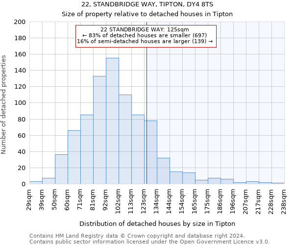 22, STANDBRIDGE WAY, TIPTON, DY4 8TS: Size of property relative to detached houses in Tipton
