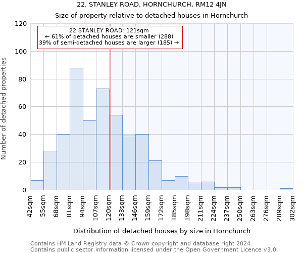 22, STANLEY ROAD, HORNCHURCH, RM12 4JN: Size of property relative to detached houses in Hornchurch