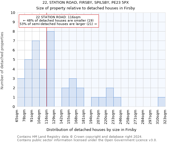 22, STATION ROAD, FIRSBY, SPILSBY, PE23 5PX: Size of property relative to detached houses in Firsby