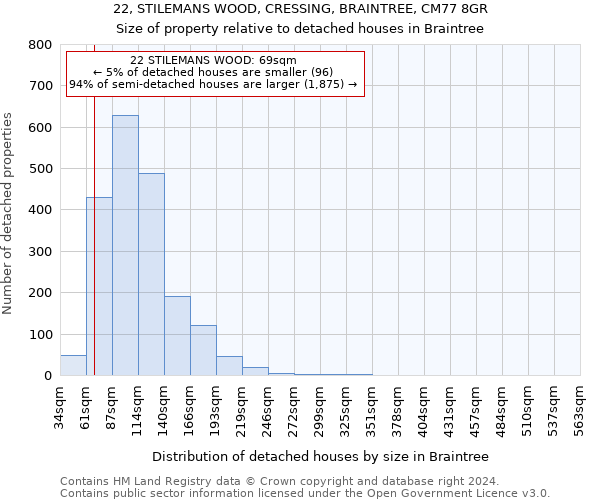 22, STILEMANS WOOD, CRESSING, BRAINTREE, CM77 8GR: Size of property relative to detached houses in Braintree