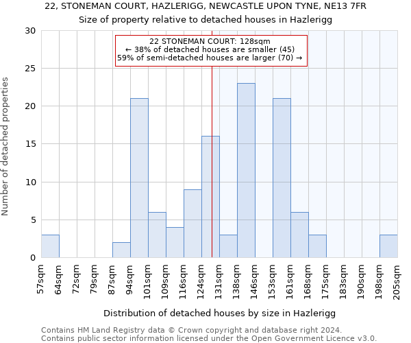 22, STONEMAN COURT, HAZLERIGG, NEWCASTLE UPON TYNE, NE13 7FR: Size of property relative to detached houses in Hazlerigg