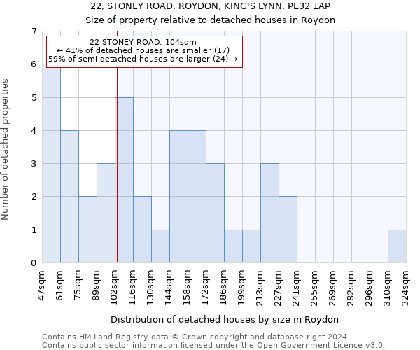 22, STONEY ROAD, ROYDON, KING'S LYNN, PE32 1AP: Size of property relative to detached houses in Roydon