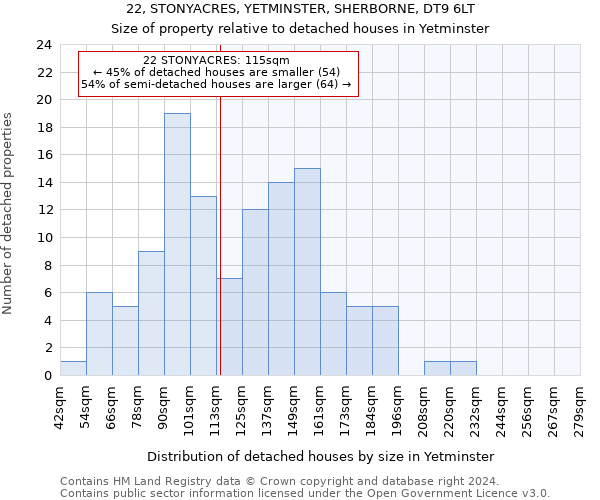 22, STONYACRES, YETMINSTER, SHERBORNE, DT9 6LT: Size of property relative to detached houses in Yetminster