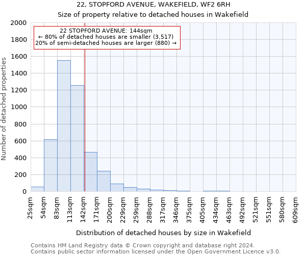 22, STOPFORD AVENUE, WAKEFIELD, WF2 6RH: Size of property relative to detached houses in Wakefield