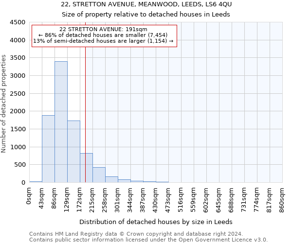 22, STRETTON AVENUE, MEANWOOD, LEEDS, LS6 4QU: Size of property relative to detached houses in Leeds