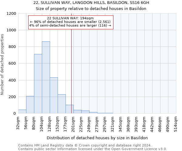 22, SULLIVAN WAY, LANGDON HILLS, BASILDON, SS16 6GH: Size of property relative to detached houses in Basildon