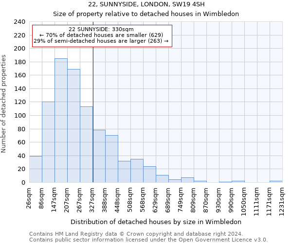 22, SUNNYSIDE, LONDON, SW19 4SH: Size of property relative to detached houses in Wimbledon