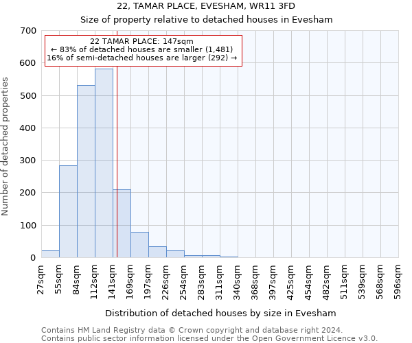 22, TAMAR PLACE, EVESHAM, WR11 3FD: Size of property relative to detached houses in Evesham