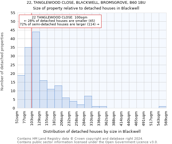 22, TANGLEWOOD CLOSE, BLACKWELL, BROMSGROVE, B60 1BU: Size of property relative to detached houses in Blackwell