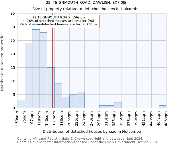 22, TEIGNMOUTH ROAD, DAWLISH, EX7 0JE: Size of property relative to detached houses in Holcombe