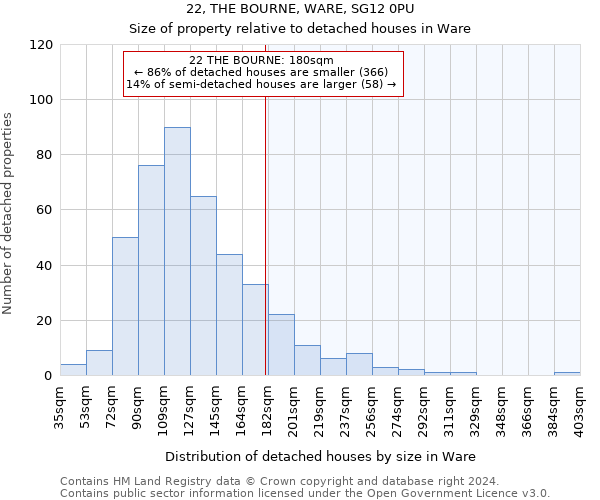 22, THE BOURNE, WARE, SG12 0PU: Size of property relative to detached houses in Ware