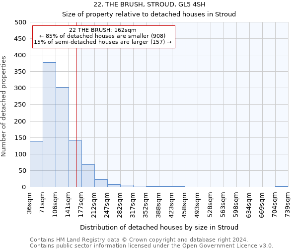 22, THE BRUSH, STROUD, GL5 4SH: Size of property relative to detached houses in Stroud