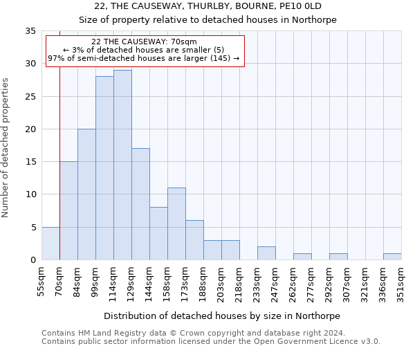 22, THE CAUSEWAY, THURLBY, BOURNE, PE10 0LD: Size of property relative to detached houses in Northorpe