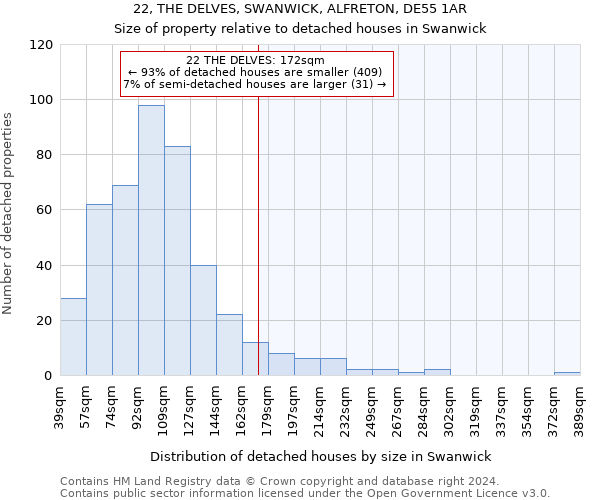 22, THE DELVES, SWANWICK, ALFRETON, DE55 1AR: Size of property relative to detached houses in Swanwick