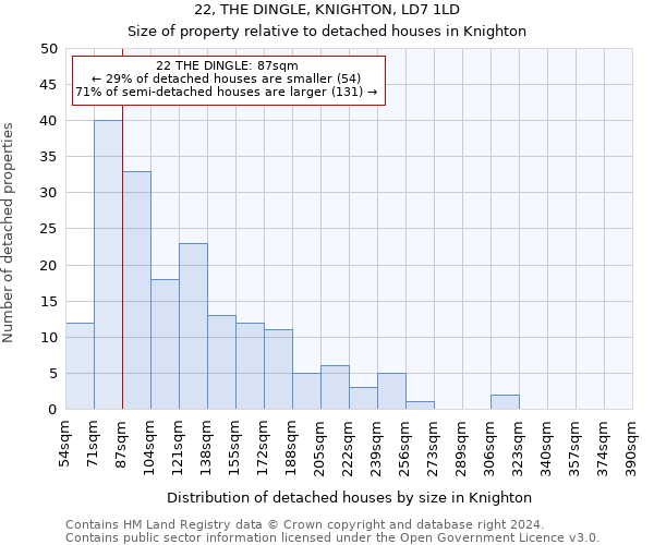 22, THE DINGLE, KNIGHTON, LD7 1LD: Size of property relative to detached houses in Knighton