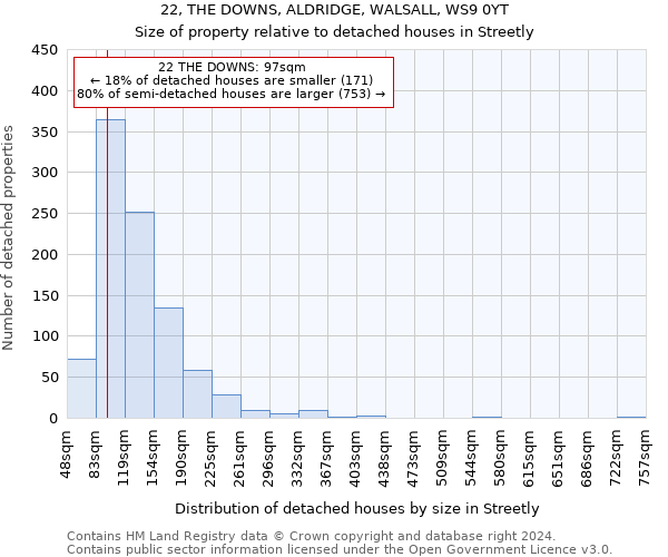 22, THE DOWNS, ALDRIDGE, WALSALL, WS9 0YT: Size of property relative to detached houses in Streetly