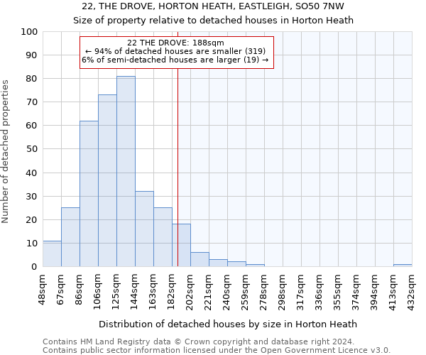 22, THE DROVE, HORTON HEATH, EASTLEIGH, SO50 7NW: Size of property relative to detached houses in Horton Heath