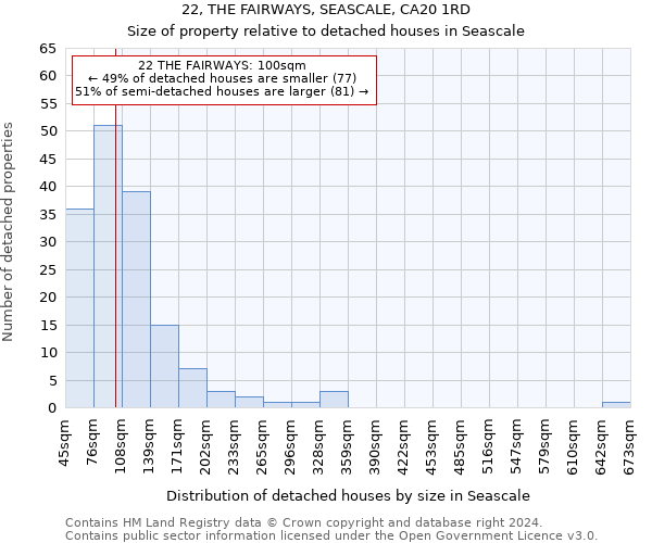22, THE FAIRWAYS, SEASCALE, CA20 1RD: Size of property relative to detached houses in Seascale