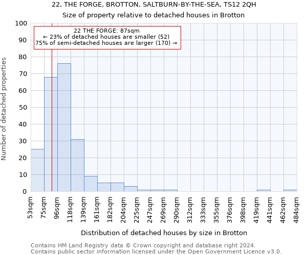 22, THE FORGE, BROTTON, SALTBURN-BY-THE-SEA, TS12 2QH: Size of property relative to detached houses in Brotton