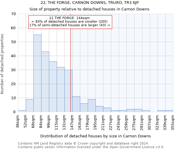 22, THE FORGE, CARNON DOWNS, TRURO, TR3 6JP: Size of property relative to detached houses in Carnon Downs