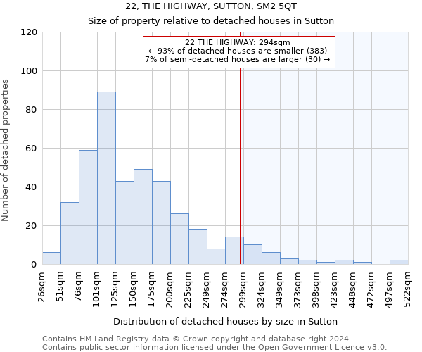 22, THE HIGHWAY, SUTTON, SM2 5QT: Size of property relative to detached houses in Sutton