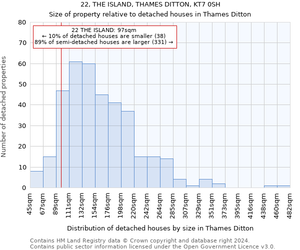22, THE ISLAND, THAMES DITTON, KT7 0SH: Size of property relative to detached houses in Thames Ditton