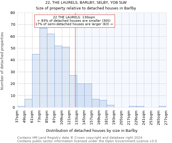 22, THE LAURELS, BARLBY, SELBY, YO8 5LW: Size of property relative to detached houses in Barlby