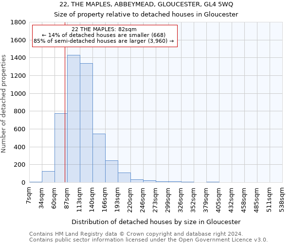 22, THE MAPLES, ABBEYMEAD, GLOUCESTER, GL4 5WQ: Size of property relative to detached houses in Gloucester