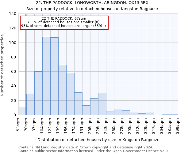 22, THE PADDOCK, LONGWORTH, ABINGDON, OX13 5BX: Size of property relative to detached houses in Kingston Bagpuize