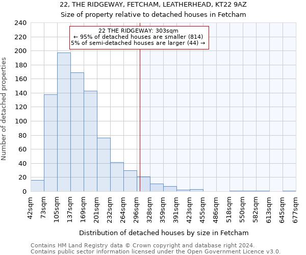 22, THE RIDGEWAY, FETCHAM, LEATHERHEAD, KT22 9AZ: Size of property relative to detached houses in Fetcham