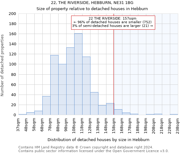 22, THE RIVERSIDE, HEBBURN, NE31 1BG: Size of property relative to detached houses in Hebburn