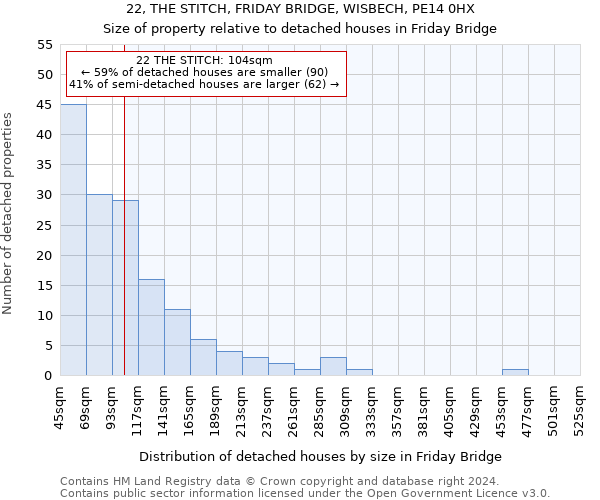 22, THE STITCH, FRIDAY BRIDGE, WISBECH, PE14 0HX: Size of property relative to detached houses in Friday Bridge