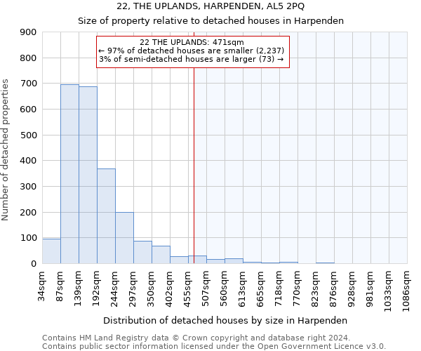 22, THE UPLANDS, HARPENDEN, AL5 2PQ: Size of property relative to detached houses in Harpenden