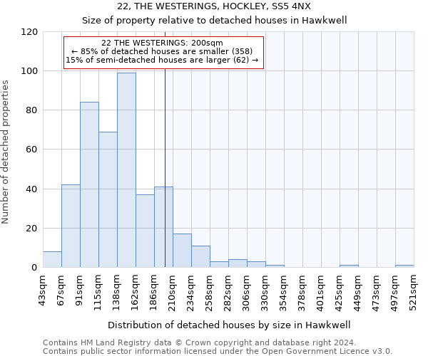 22, THE WESTERINGS, HOCKLEY, SS5 4NX: Size of property relative to detached houses in Hawkwell