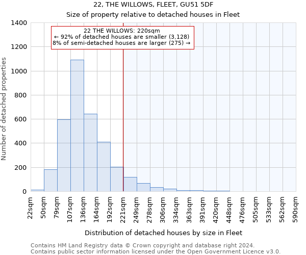 22, THE WILLOWS, FLEET, GU51 5DF: Size of property relative to detached houses in Fleet