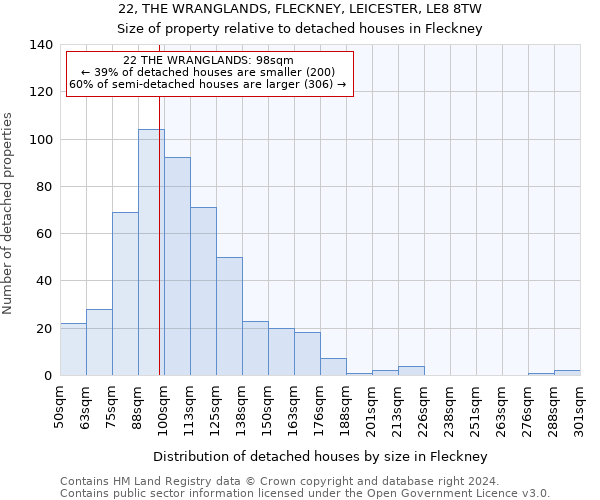 22, THE WRANGLANDS, FLECKNEY, LEICESTER, LE8 8TW: Size of property relative to detached houses in Fleckney