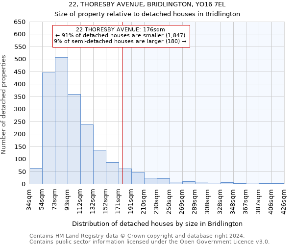 22, THORESBY AVENUE, BRIDLINGTON, YO16 7EL: Size of property relative to detached houses in Bridlington