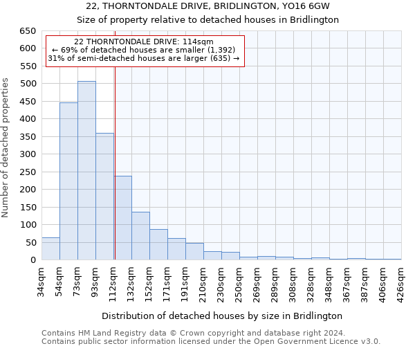 22, THORNTONDALE DRIVE, BRIDLINGTON, YO16 6GW: Size of property relative to detached houses in Bridlington