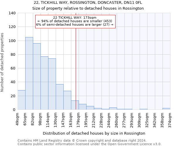 22, TICKHILL WAY, ROSSINGTON, DONCASTER, DN11 0FL: Size of property relative to detached houses in Rossington