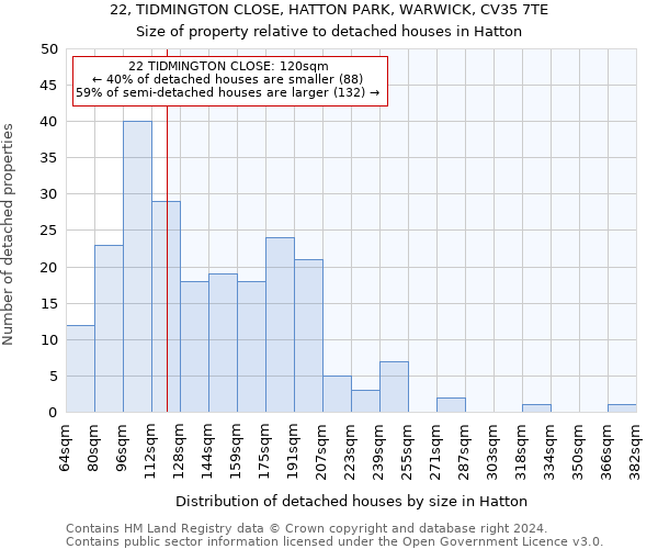 22, TIDMINGTON CLOSE, HATTON PARK, WARWICK, CV35 7TE: Size of property relative to detached houses in Hatton