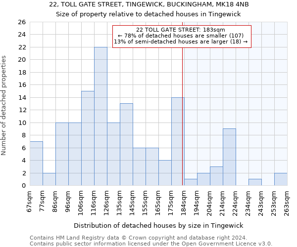 22, TOLL GATE STREET, TINGEWICK, BUCKINGHAM, MK18 4NB: Size of property relative to detached houses in Tingewick