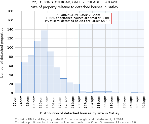 22, TORKINGTON ROAD, GATLEY, CHEADLE, SK8 4PR: Size of property relative to detached houses in Gatley