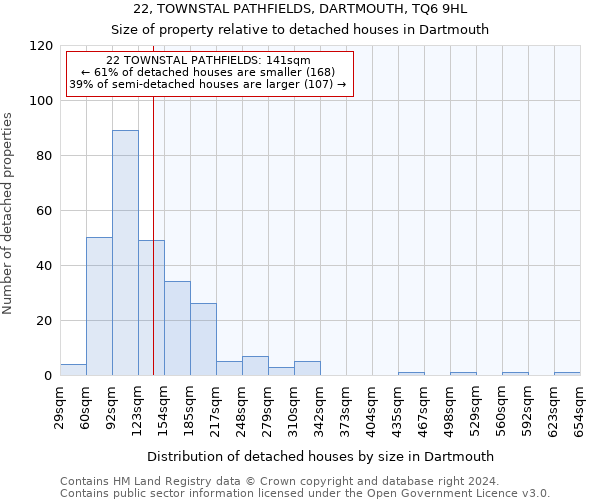 22, TOWNSTAL PATHFIELDS, DARTMOUTH, TQ6 9HL: Size of property relative to detached houses in Dartmouth