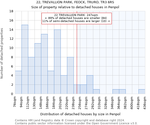 22, TREVALLION PARK, FEOCK, TRURO, TR3 6RS: Size of property relative to detached houses in Penpol