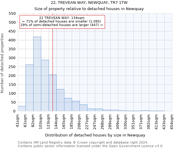 22, TREVEAN WAY, NEWQUAY, TR7 1TW: Size of property relative to detached houses in Newquay